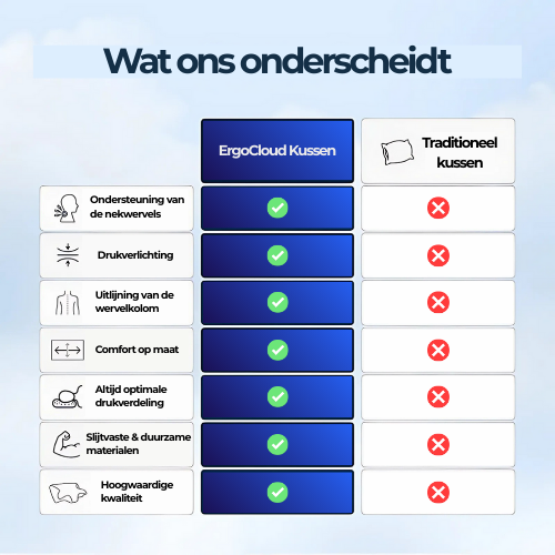 ErgoCloud Kussen – Voor wie wakker wil worden zonder pijn.