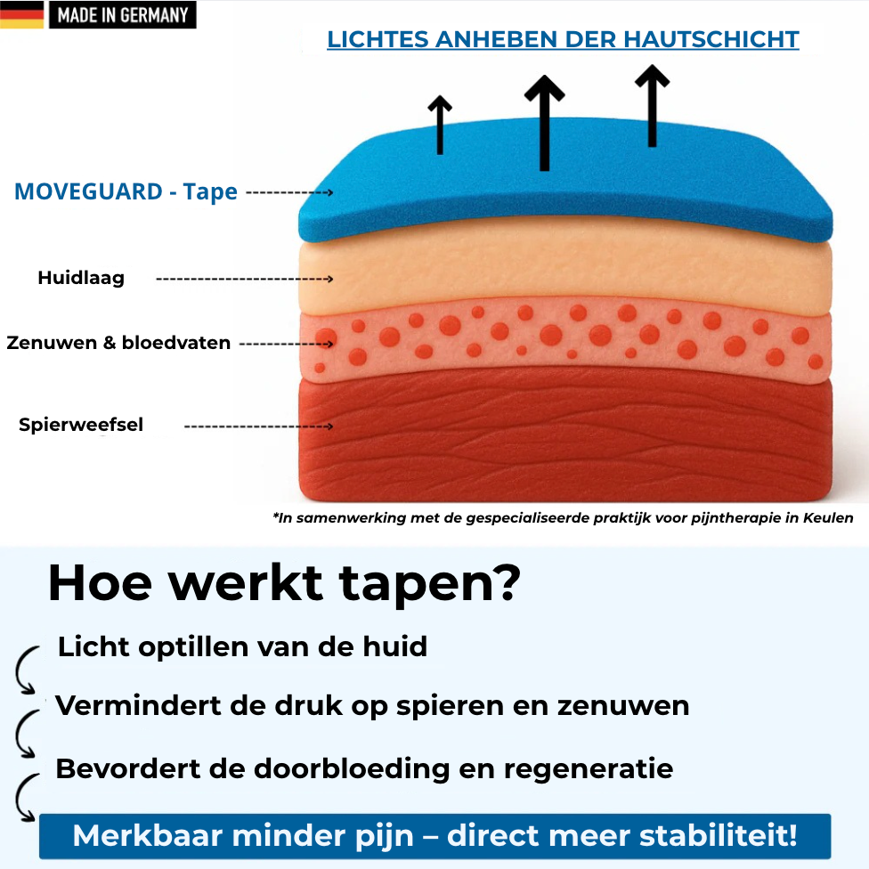 MoveGuard Tape - Duim