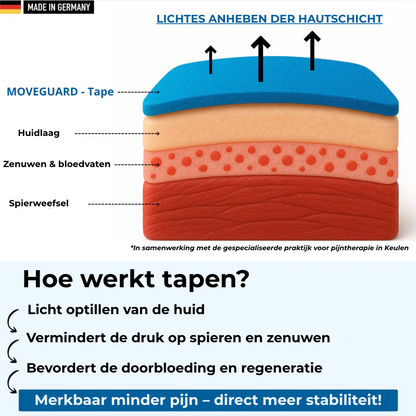 MoveGuard Tape - Duim