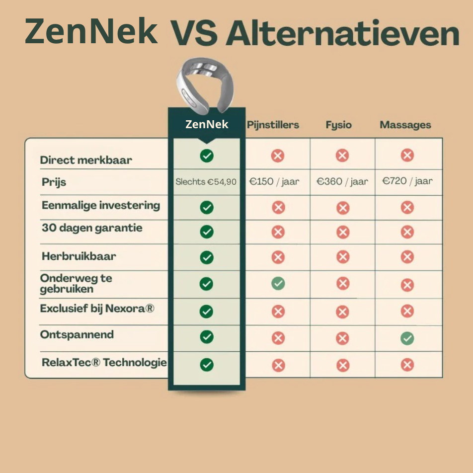 ZenNek – Elektrisch Nekenmassageapparaat