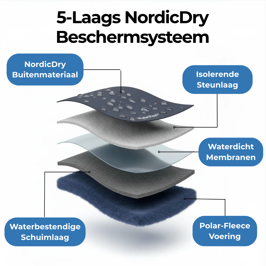 NordicDry Winterbarefoots – Waterdicht, warm & dagelijks comfort.